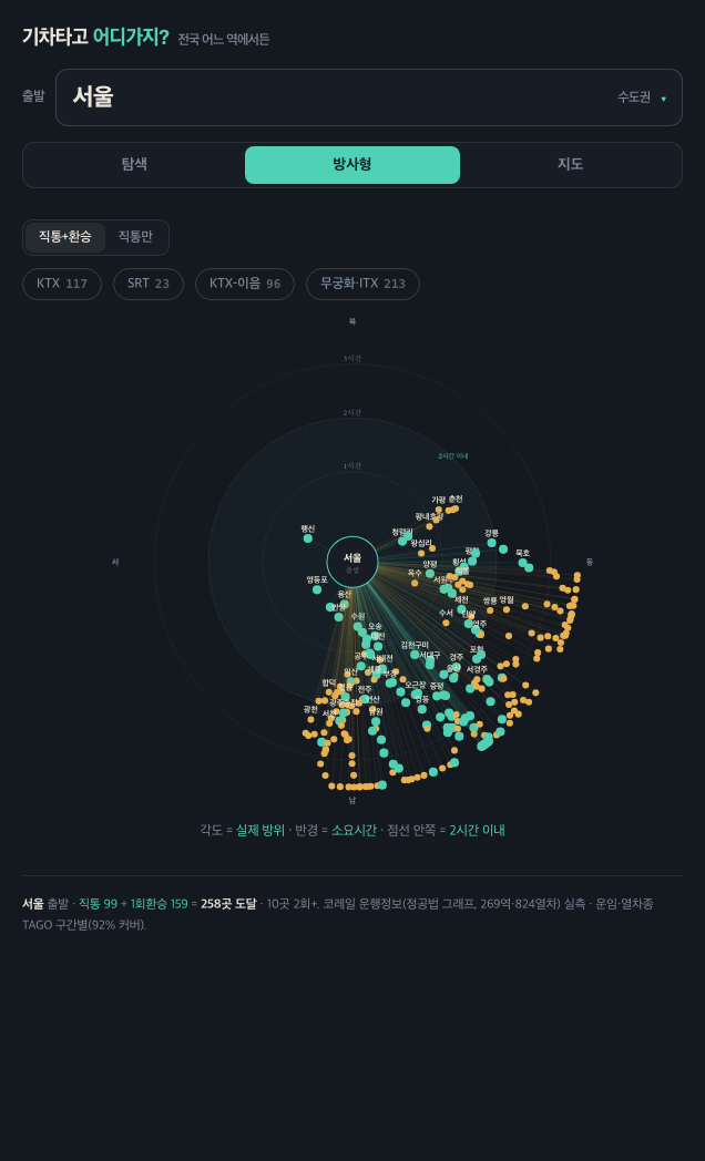 서울역 기준 철도 여행지를 소요시간 반경으로 표시한 방사형 지도